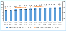 2025年前11个月通信业经济运行情况
