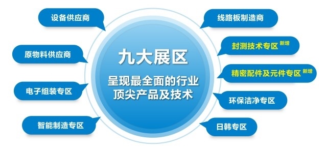 国际电子电路（深圳）展览会HKPCA Show12月3-5日盛大举办(图5)