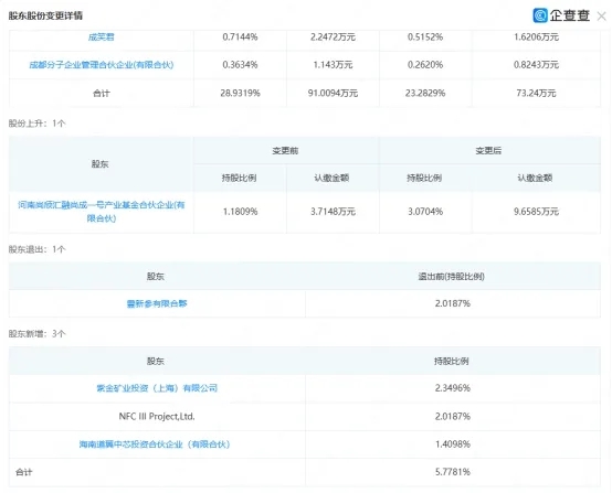 6000亿巨头入股固态电池企业！(图1)