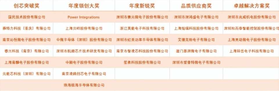 2025第五届中国BLDC电机产业链优秀企业年度评选启动(图2)
