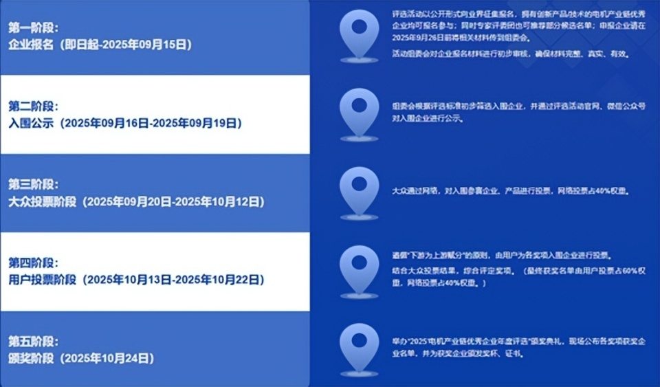 2025第五届中国BLDC电机产业链优秀企业年度评选启动(图3)