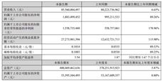 LCD业务领跑！TCL华星净利润超京东方