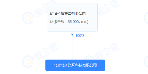 央企6.5亿元成立新公司 布局电池回收(图1)