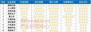 2025年AI大爆发形势下中国PCB企业竞争力盘点(图1)