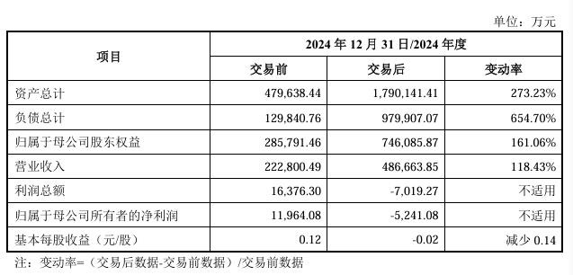 大手笔！佛塑科技拟50.8亿收购金力股份(图2)