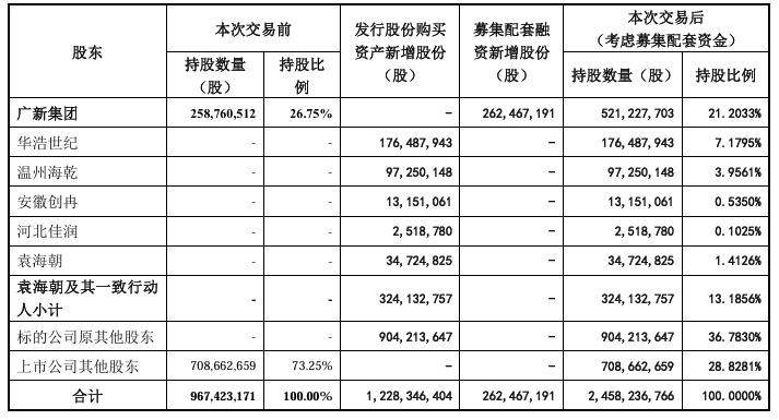 大手笔！佛塑科技拟50.8亿收购金力股份(图1)