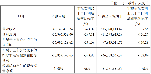三大头部锂电激光厂业绩“大比拼”！(图2)