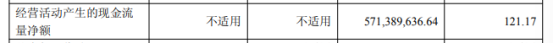 战略有效！利元亨三季度现金流暴增121.17%(图2)