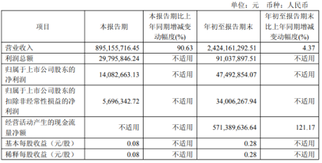 战略有效！利元亨三季度现金流暴增121.17%(图1)