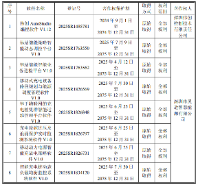 24项专利＋8项软著，伟创电气第三季度狂揽32项知识产权(图5)