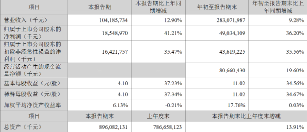 宁德时代为何也执着于做换电？(图1)