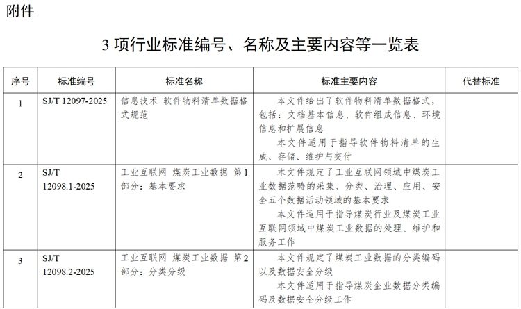 3项电子行业标准已完成编制工作，现予以公示(图1)