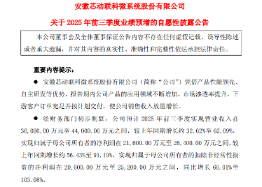 芯动联科2025年前三季度净利润同比预增56%至91%(图1)